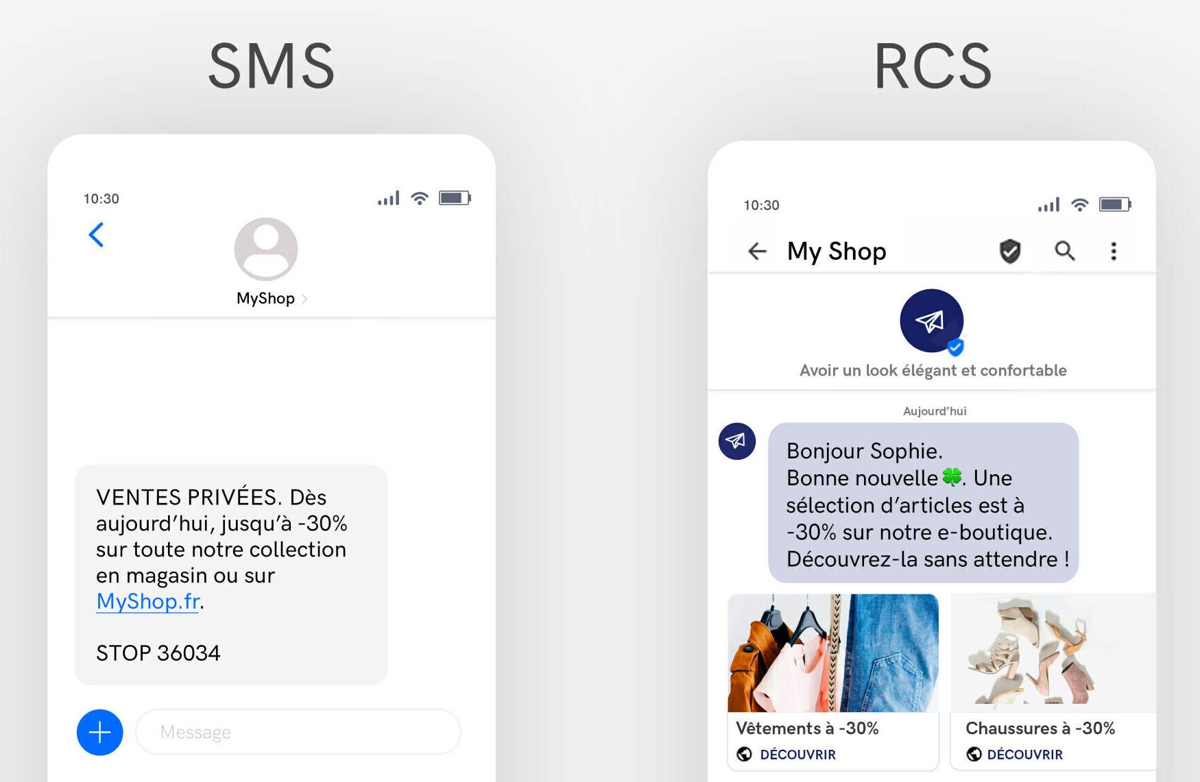sms rcs